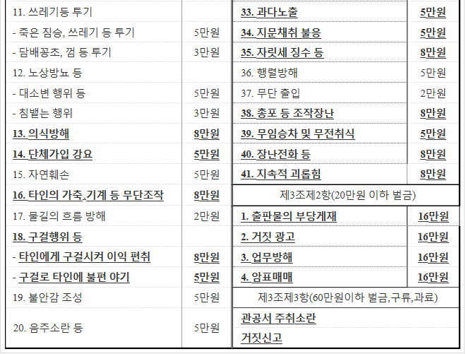 경범죄 처벌법 항목 1-2.png