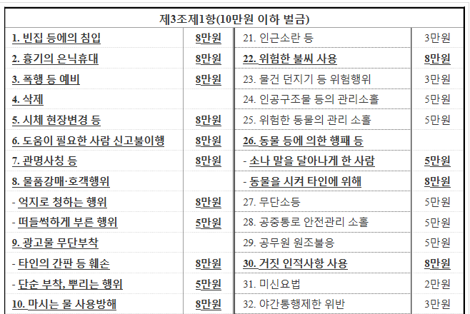 경범죄 처벌법 항목 1-1.png