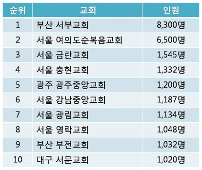 한국교회10대주일학교.jpg