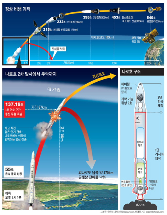 09.25--- (반석묵상) 우주 로켓의 정상 비행과 고장 추락1.png