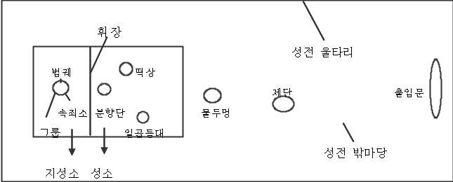 성막구조도.jpg