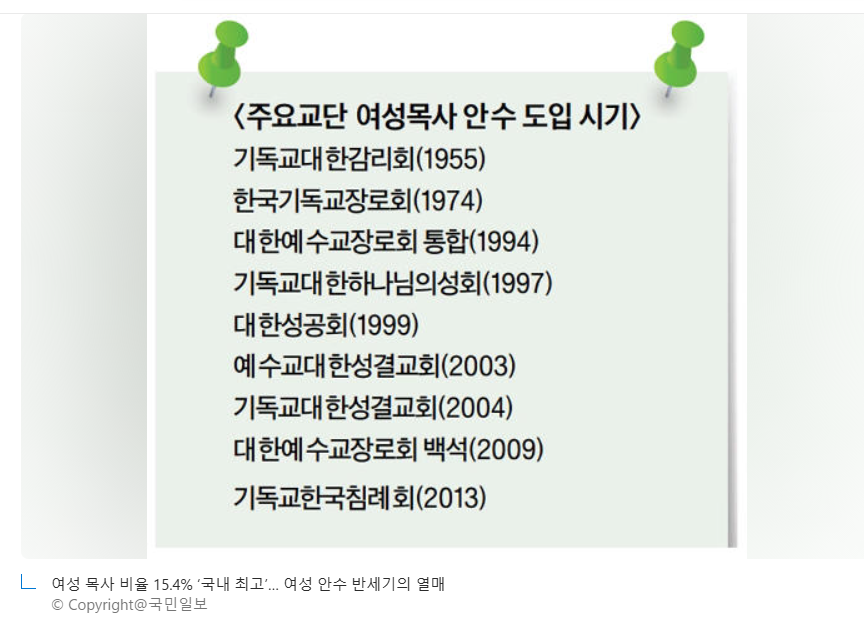 11.12--- (교리논평) ■ 주요 교단 여성 목사 안수 도입에 대한 논평-------(5).png